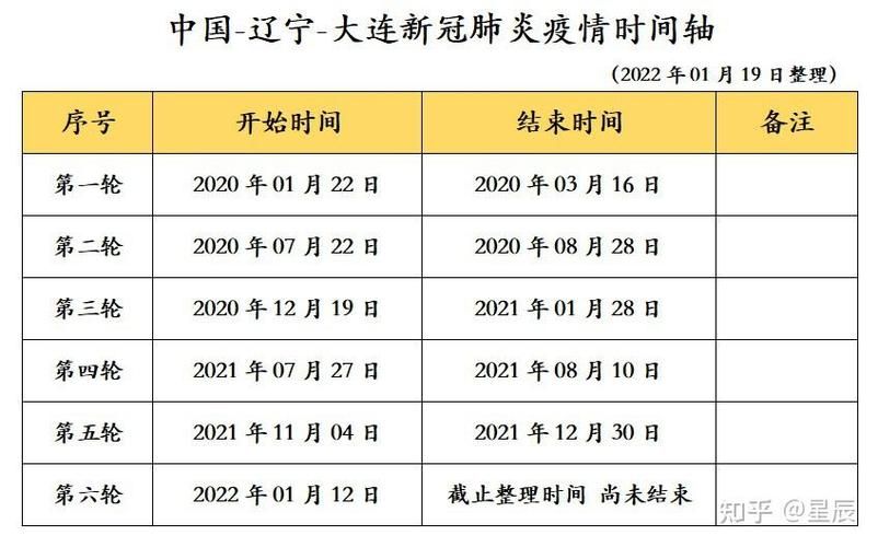 多地疫情高峰感染高峰进度查询:疫情高峰什么时候结束