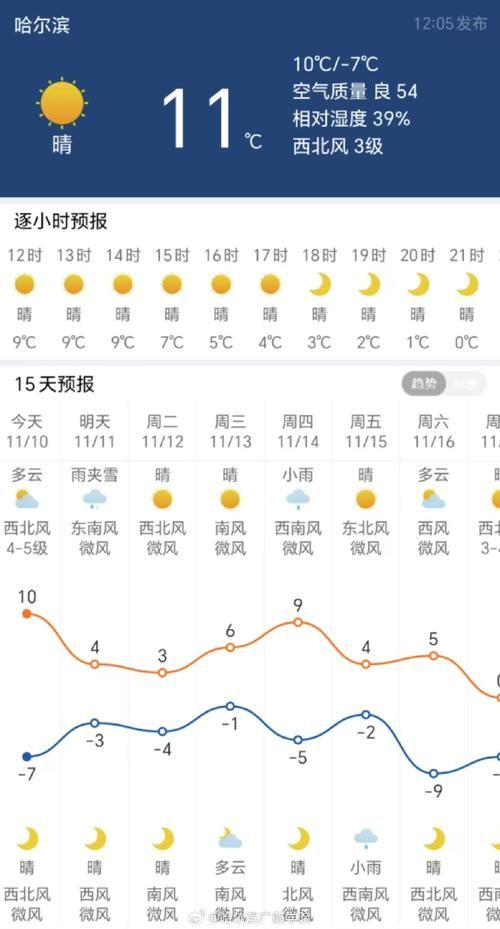 【近2天疫情最新通报黑龙江鹤岗工农区_鹤岗工农区天气预报15天天气】