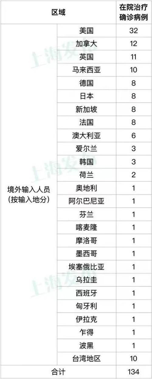 嘉定区最新疫情关注/嘉定区最新疫情关注公告