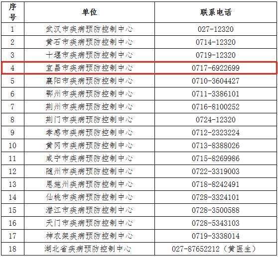 【预计近7天湖北省孝感市应城市二次疫情回落_应城今天最新动态】