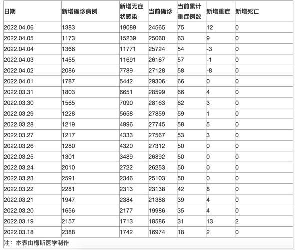 大理市近6天阳性感染者疫情数据/大理新冠病毒最新消息今天