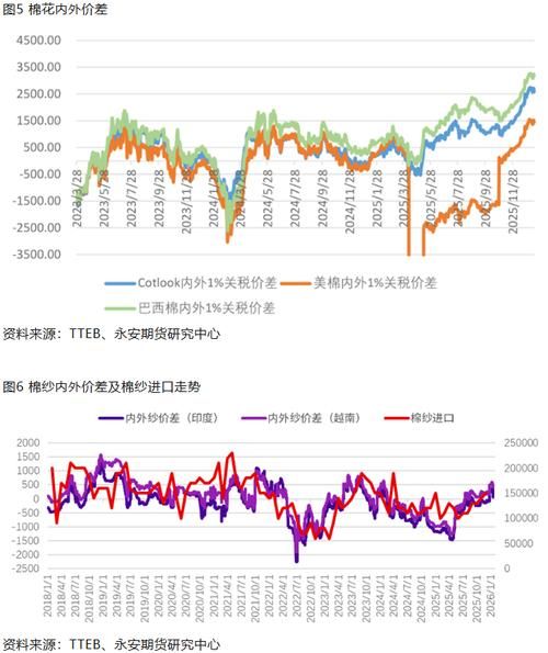 【永安今冬境外输入曲线图表_今日永安】