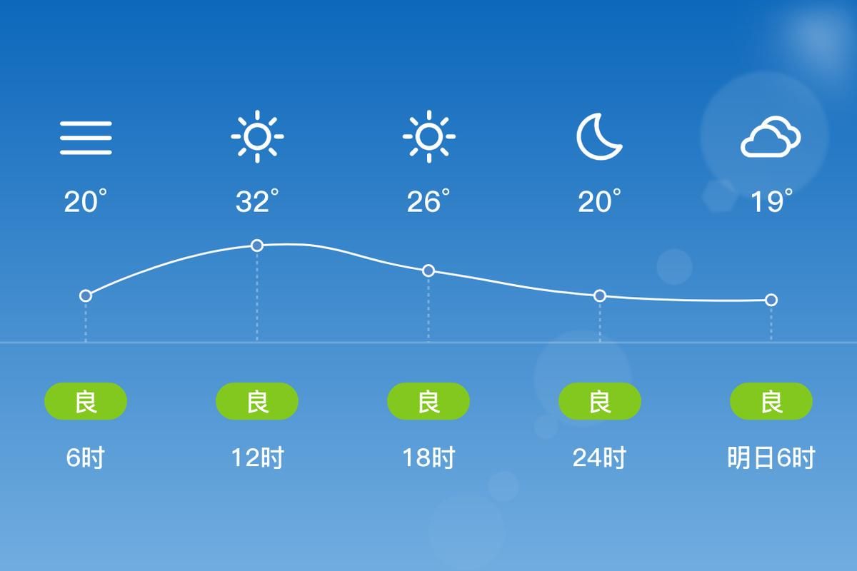 【乐陵市什么时候可以解封,乐陵市15天内最暖和是哪一天】