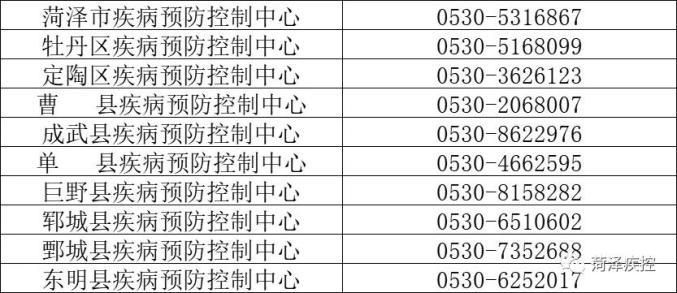 鄄城县疫情怎么查风险地区/鄄城县防疫站在哪里