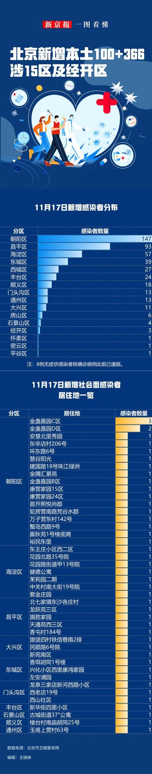 多地新增11例确诊其中本土15例/31省市新增本土2157 1713