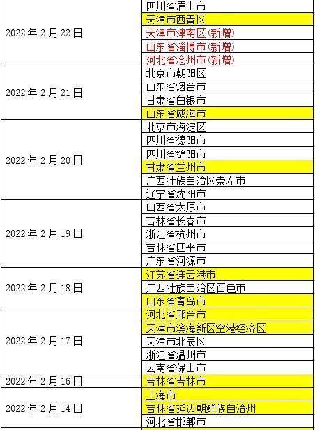 眉山疫情怎么查风险地区/眉山发布紧急通知