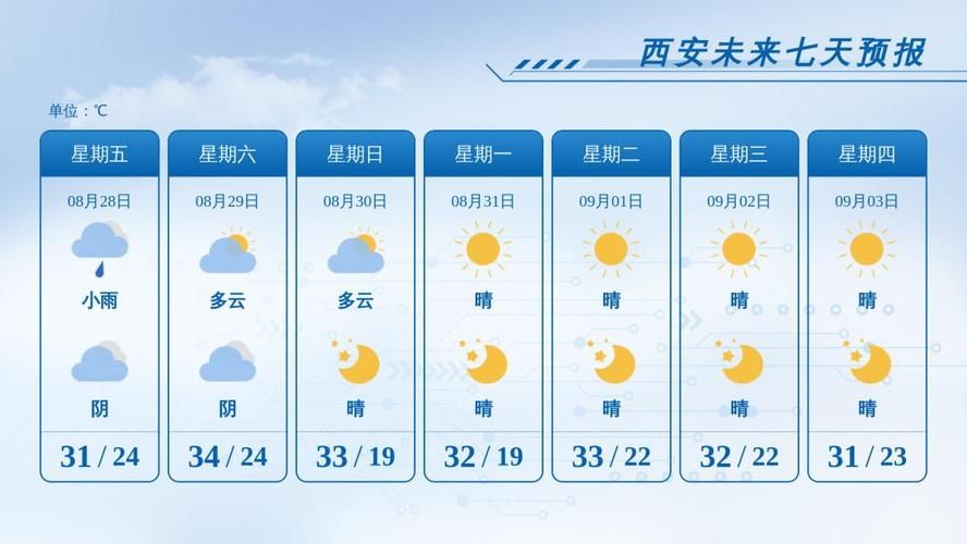 雁塔区新增疫情关注_西安雁塔区一周预报