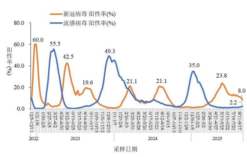 31省份疫情高峰感染高峰进度查询/各省疫情