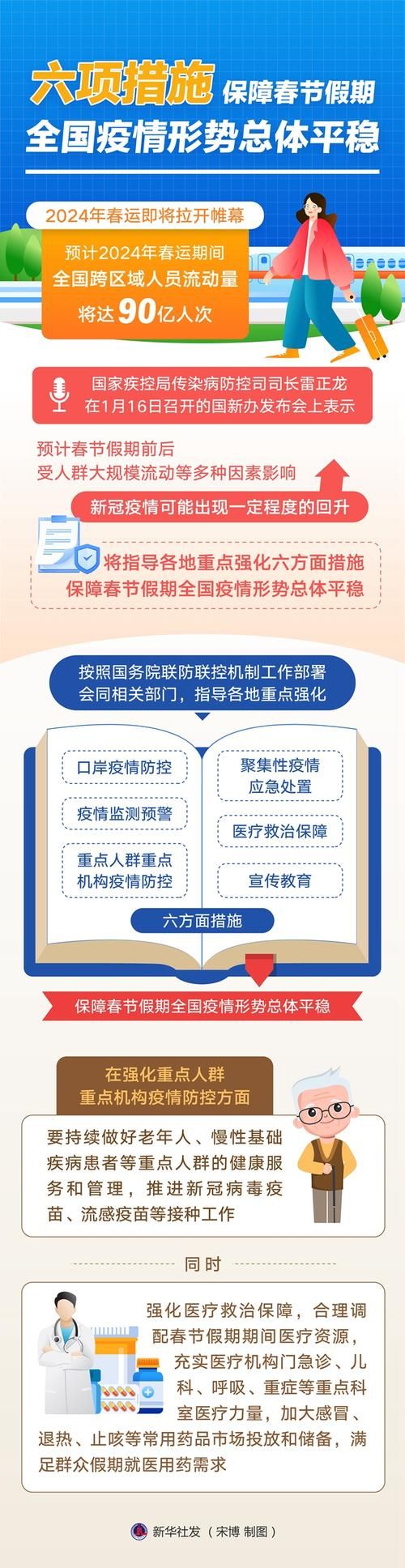 31省份疫情存反弹风险_31省区市疫情防控措施
