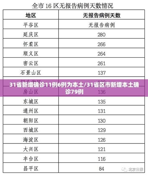 【今日疫情31省份新增情况_今日全国疫情查询】