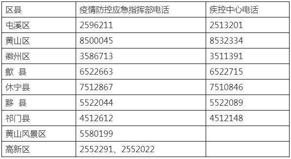 查找黄山市最新疫情/查找黄山市最新疫情报告