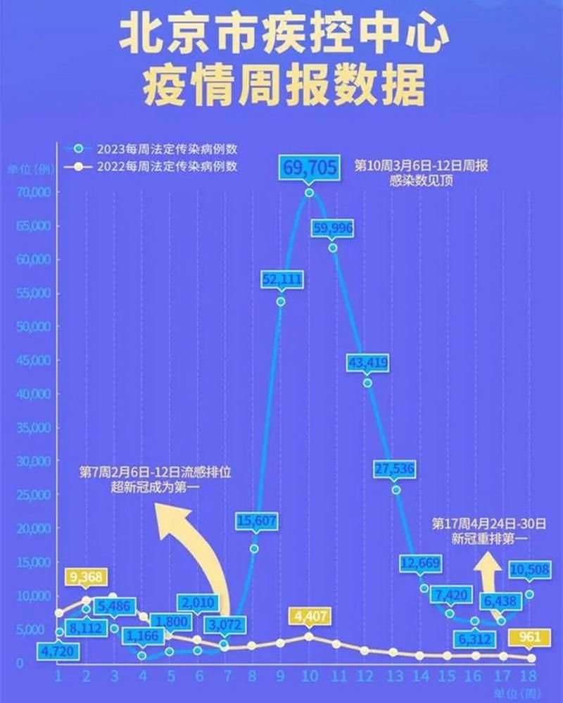 【北京疫情最新消息_北京疫情最新情况今天】