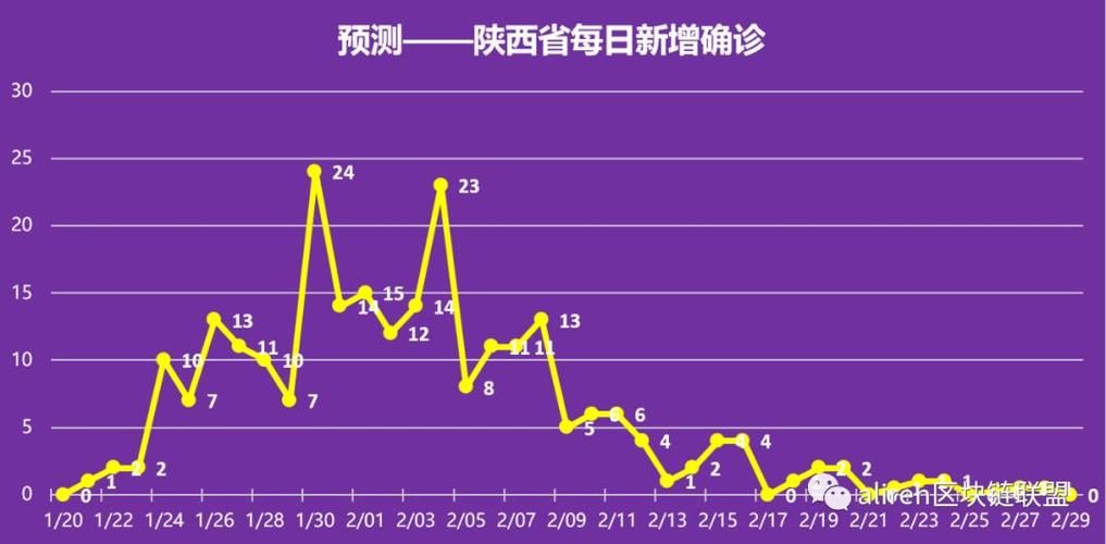 疫情公告山东省枣庄市市中区最新(枣庄市疫情封城时间)