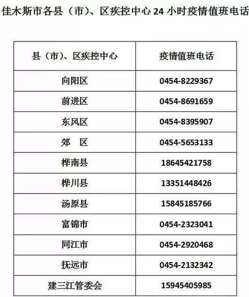 发现1名密接者!佳木斯/佳木斯昨日最新消息