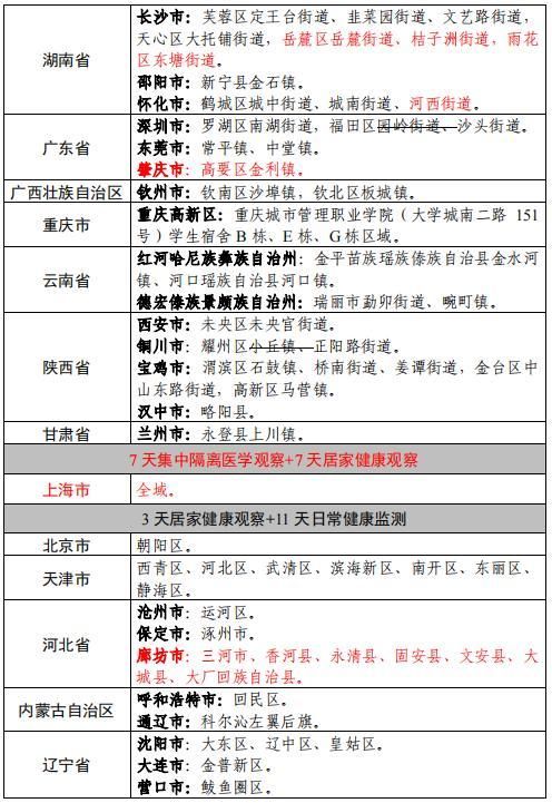 椒江区新增10例死亡病例及17例无症状(椒江发布最新消息今天)