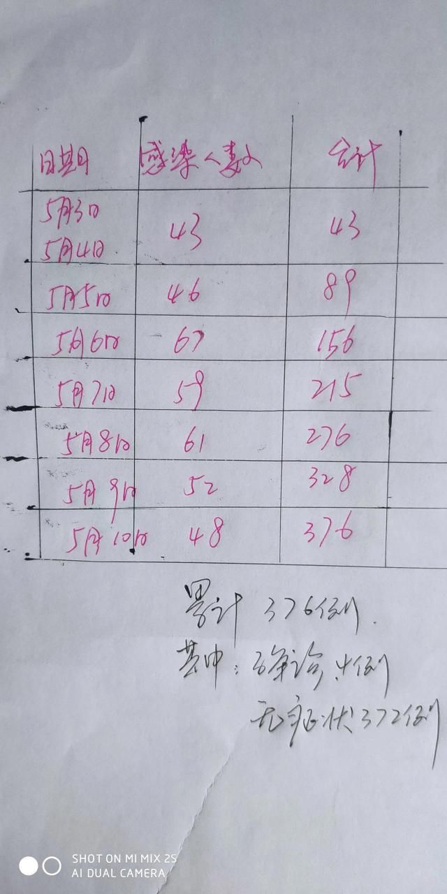 云南玉溪澄江新增疫情最新_玉溪澄江行程