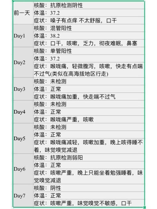 千山区近5天新增无症状感染者9例/千山区近5天新增无症状感染者9例病例