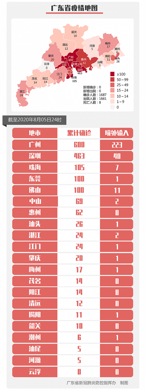 【佛山市近期新增无症状感染者26例,佛山新冠疫情最新数据】
