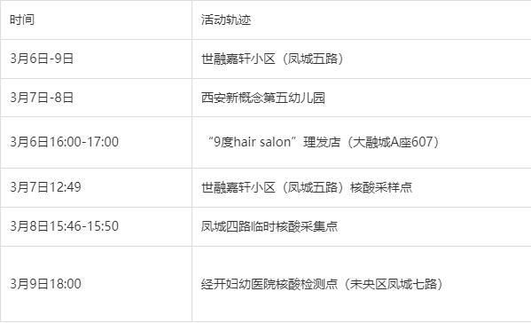 【黑龙江省牡丹江市西安区3月24日新增19例本土确诊,疫情最新消息黑龙江牡丹江市】