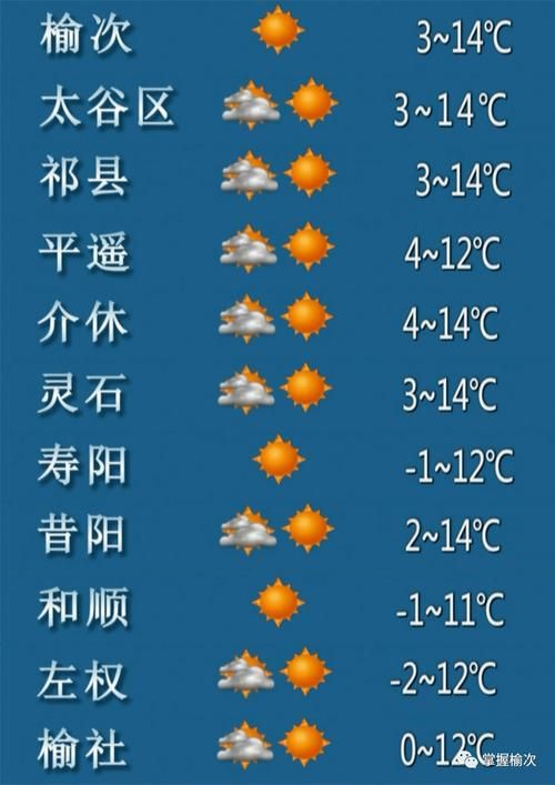 【山西省晋中市昔阳县为何新增疫情,晋中市昔阳县天气情况】