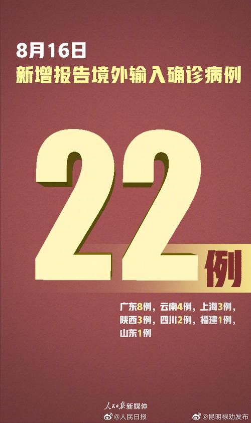 【31省市新增本土确诊25例_31省新增22例确诊 本土16例】