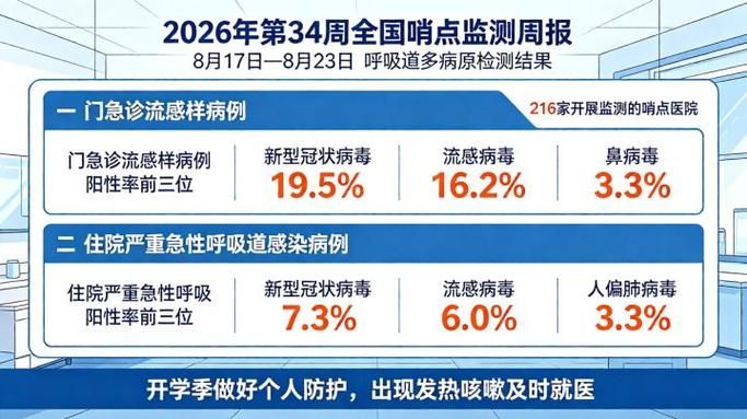 疫情最新报告浙江省杭州市上城区新闻(杭州市上城区疾病预防控制中心)