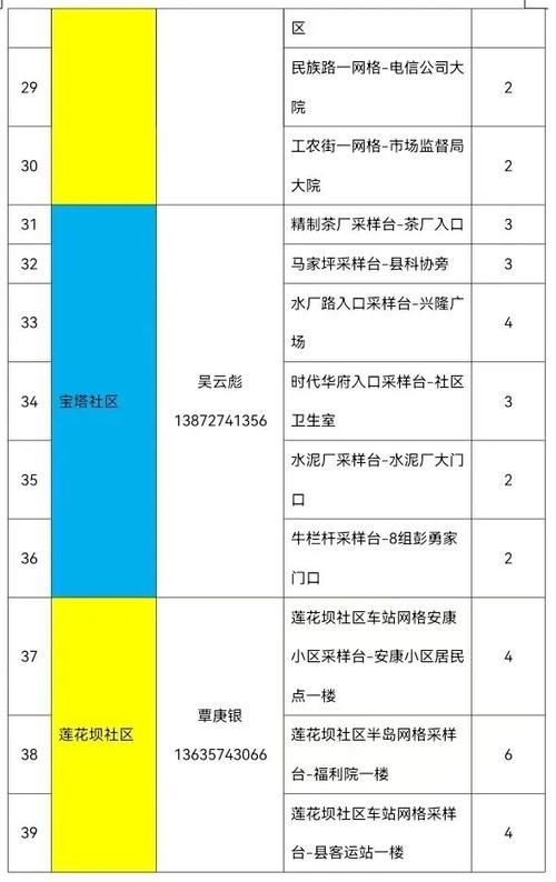 宣恩县8月24日最新消息疫情_宣恩最新消息今天