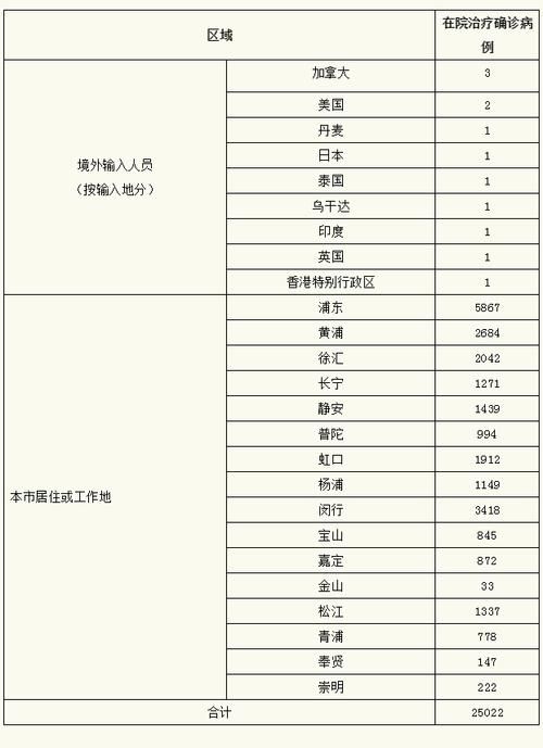 近期疫情1地新增情况/最近疫情多少例