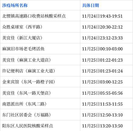 【为何新增疫情广东省阳江市江城区_阳江市第一例新冠病例发现时间】