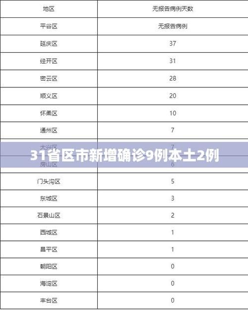 【31省市新增核酸阳性2例均在湘西土家族苗族自治州_湘西最新消息今天新闻】