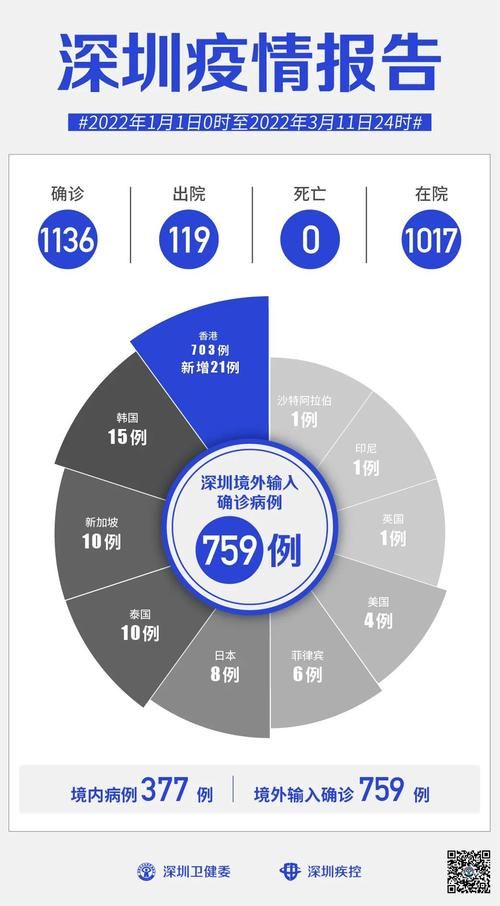 【9地新增重症27例_小规模都是零申报吗】
