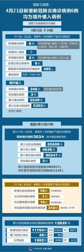 多地新增确诊21例均为境外输入/多地新增确诊21例均为境外输入病例