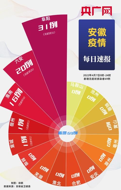 【安徽六安金寨县新增疫情最新_安徽六安金寨属于皖南还是皖北】