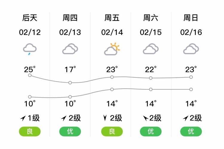 查找最新疫情广西壮族自治区梧州万秀区(梧州市万秀区今日天气预报)