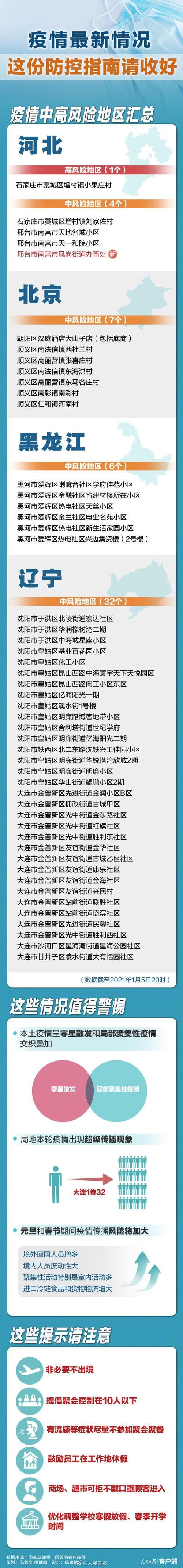疫情防控中风险地区灵武市/疫情防控中风险地区灵武市有哪些