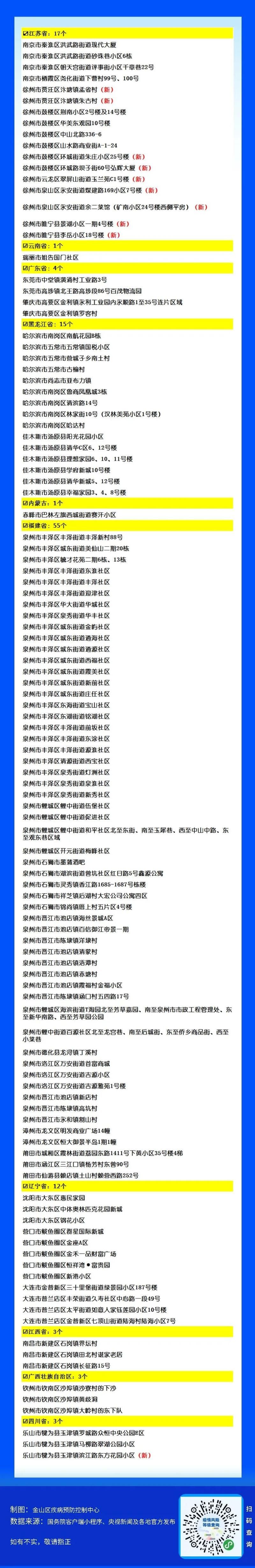 云南曲靖沾益区中高风险地区疫情/自云南省曲靖市沾益县