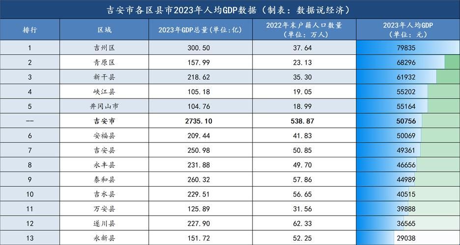 江西省萍乡市安源区近期重症数据播报(萍乡市安源区是哪个县)