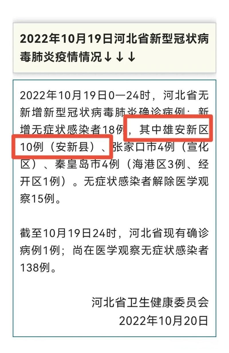 新增疫情关注河北省保定市安新县(保定 安新县)
