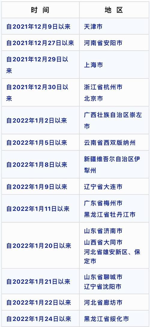 疫情分布图最新河南平顶山_河南平顶山疫情开始与结束的时间