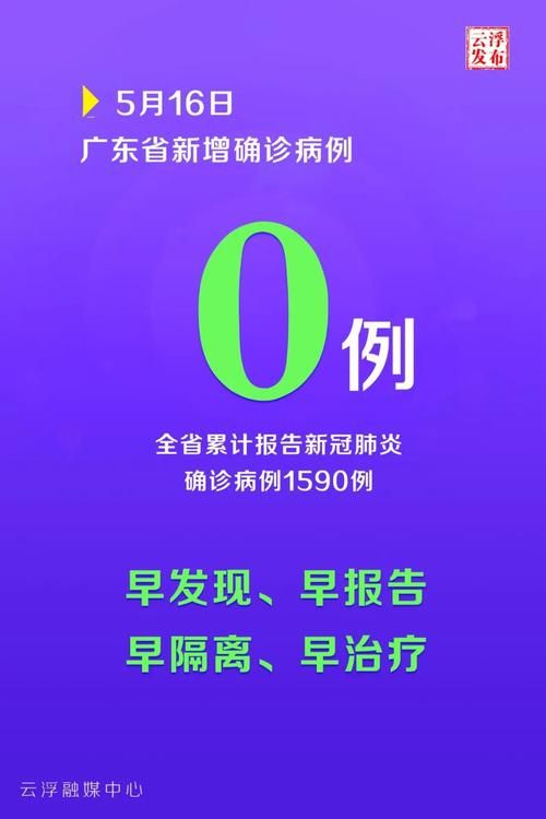 广东省云浮市新兴县累计报告境外输入8例/云浮新兴县今日新闻