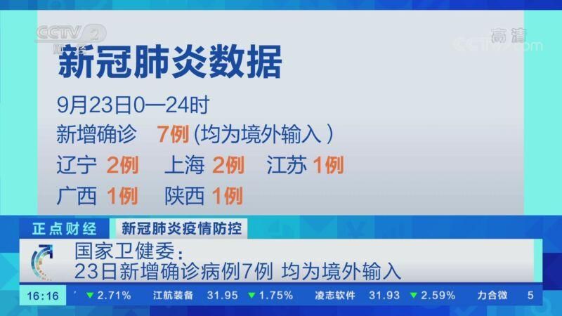 【31个省份新增23例均为境外输入,31省新增16例输入】