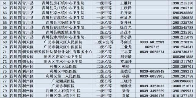 疫情分布图最新四川广元(2021年12月广元新冠疫情)
