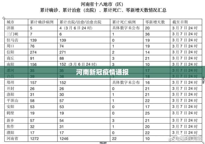 河南省平顶山市鲁山县疫情最新消疫情况/平顶山鲁山区号是多少