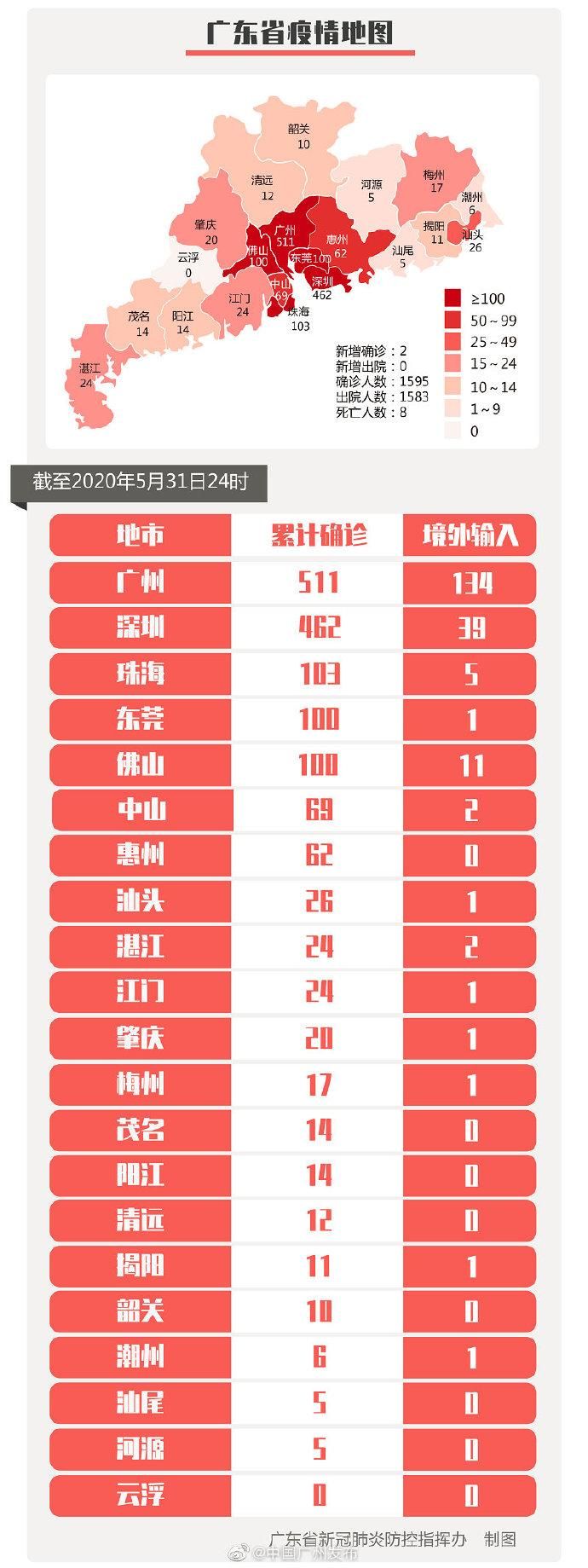  疫情分布图最新广东东莞谢岗镇:东莞肺炎疫情