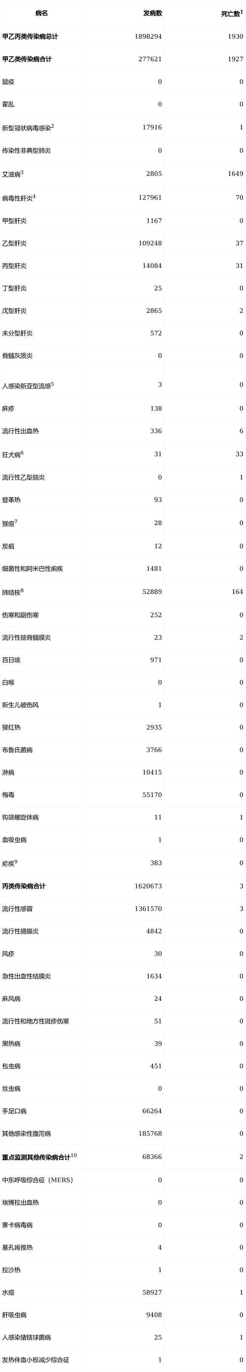 查找最新疫情江苏省徐州市丰县/丰县新冠疫情之前有什么疫情