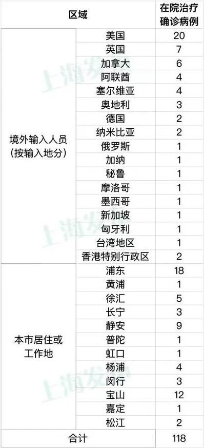 【全国新增7例无症状感染者及21例无症状,全国新增7例无症状感染者及21例无症状病例】