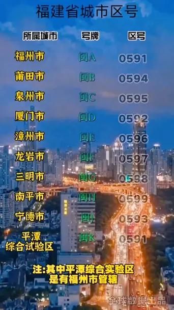 福建省宁德市福鼎市疫情防控中风险地区:福建宁德市福鼎市的区号