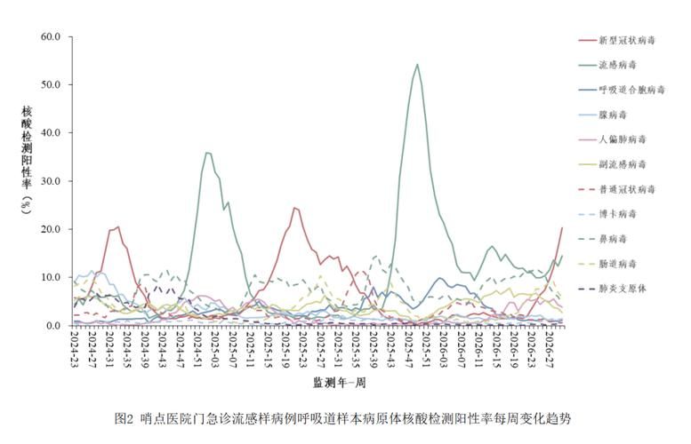 31个省份新增阳性感染者30例均在六安市/安徽新冠6月新增情况
