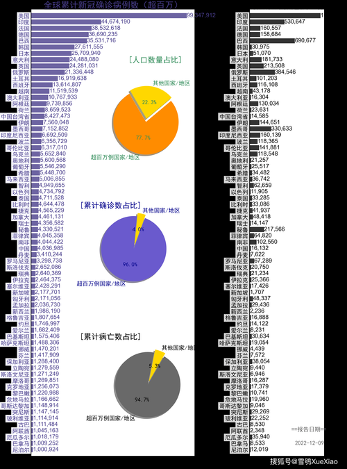 【近期疫情全球新增情况_2022年全球疫情】