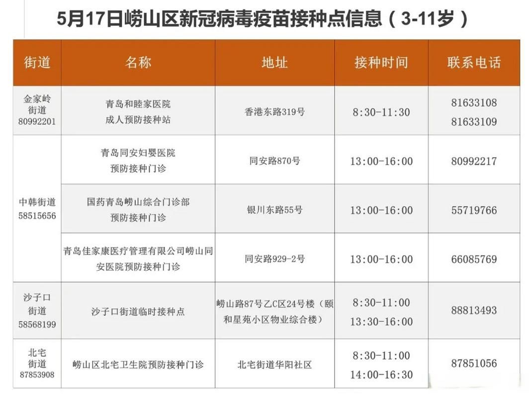 【查找山东省青岛市崂山区最新疫情,青岛市崂山区新闻最新消息】